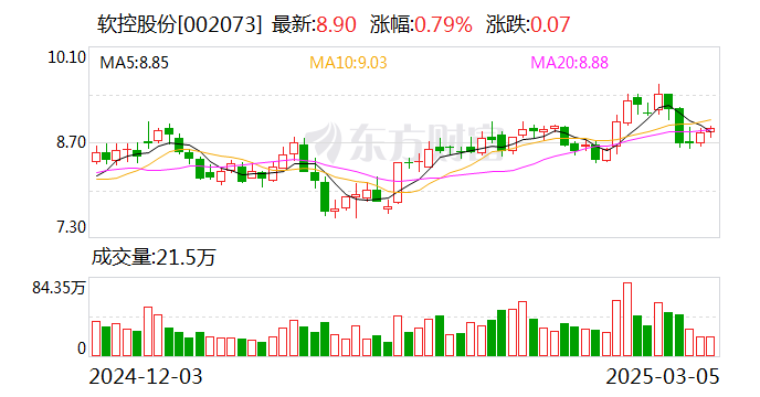腾讯分分彩：软控股份：液体黄金胶片会销售给轮胎制造企业